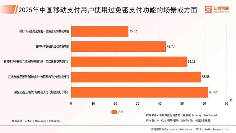 2025移动互联网用户