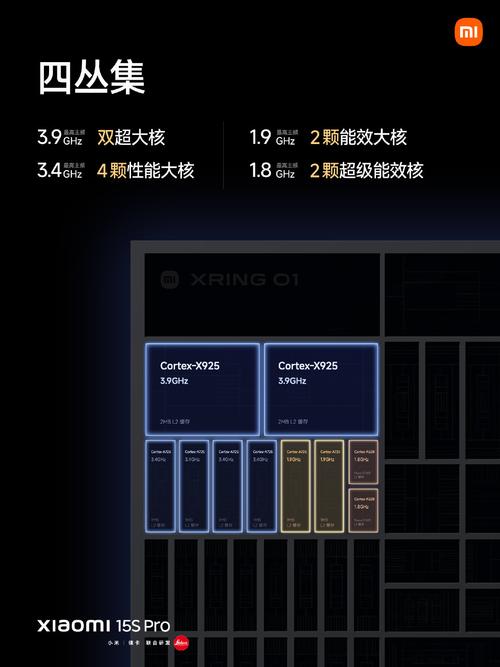 virtualbox处理器数量