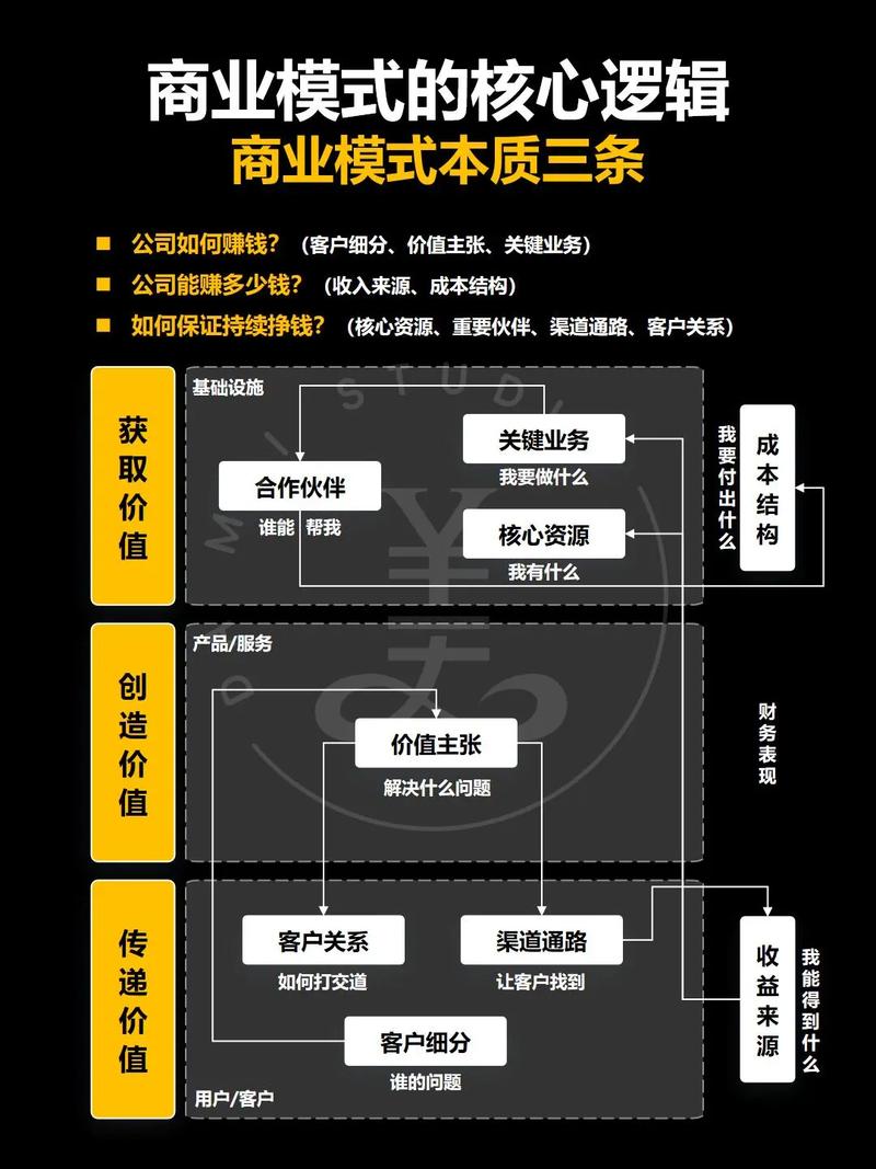 互联网思维与商业的本质