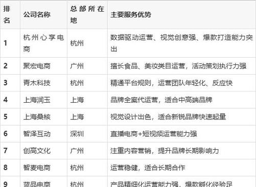 互联网广告代理公司排名