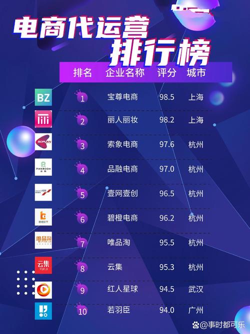 互联网广告代理公司排名