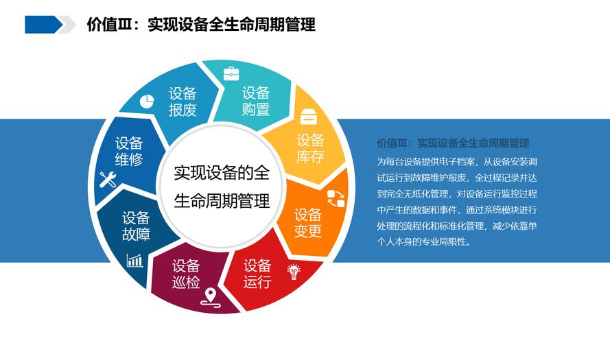 互联网产品生命周期管理
