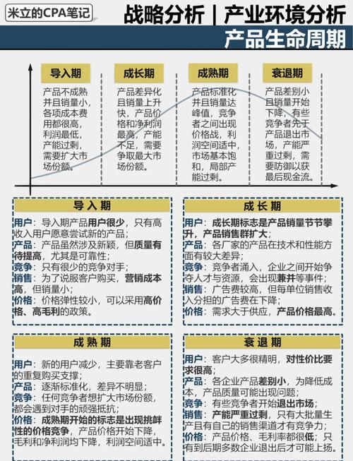 互联网产品生命周期管理