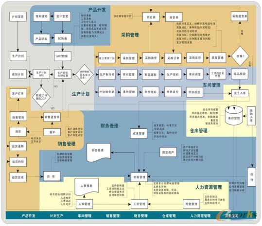 互联网产品生命周期管理