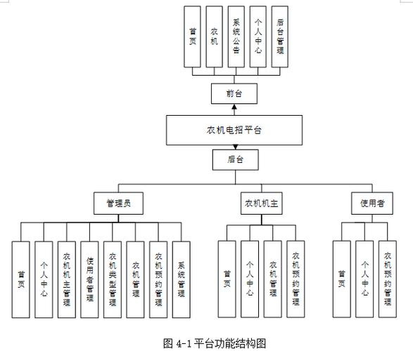 网站的常见结构功能描述