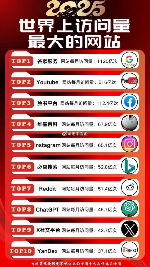 2025年可以看的网站