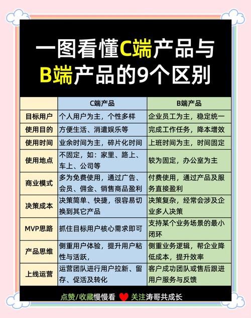 互联网产品的优势和劣势