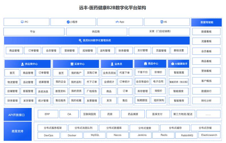 医药 市场营销 互联网