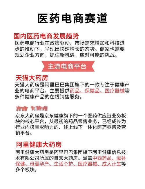 医药 市场营销 互联网