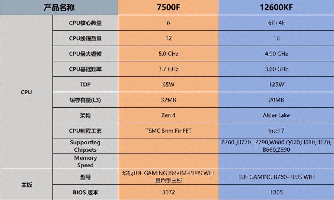 电脑能处理器和intel处理器