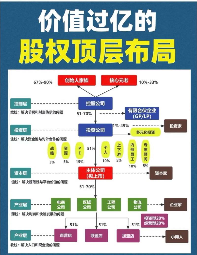 互联网公司股权激励方案