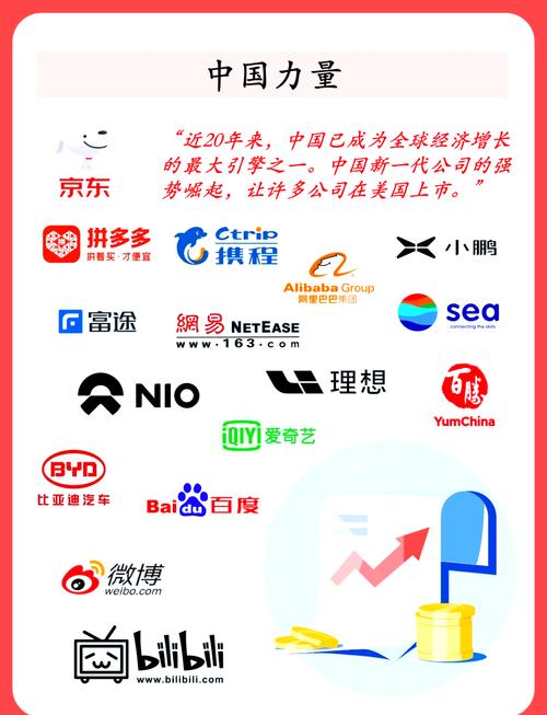 中国互联网公司海外上市