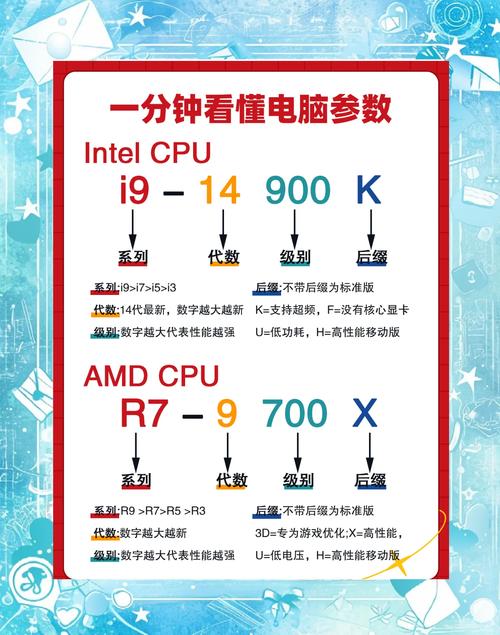 inter处理器和amd处理器
