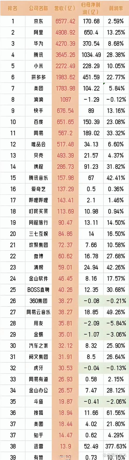互联网企业排名2025