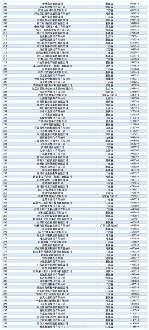 互联网企业排名2025