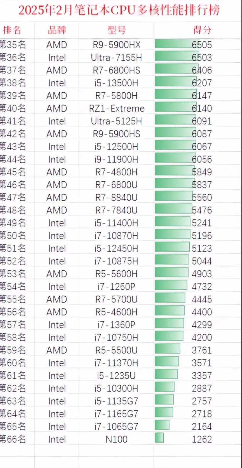 pentium2是多少位处理器