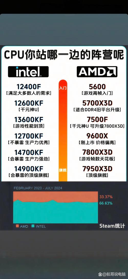 酷睿处理器和amd处理器哪个好