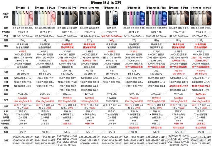 iphone看处理器型号怎么看