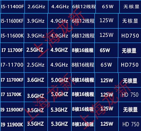 i5处理器i7处理器的区别大吗