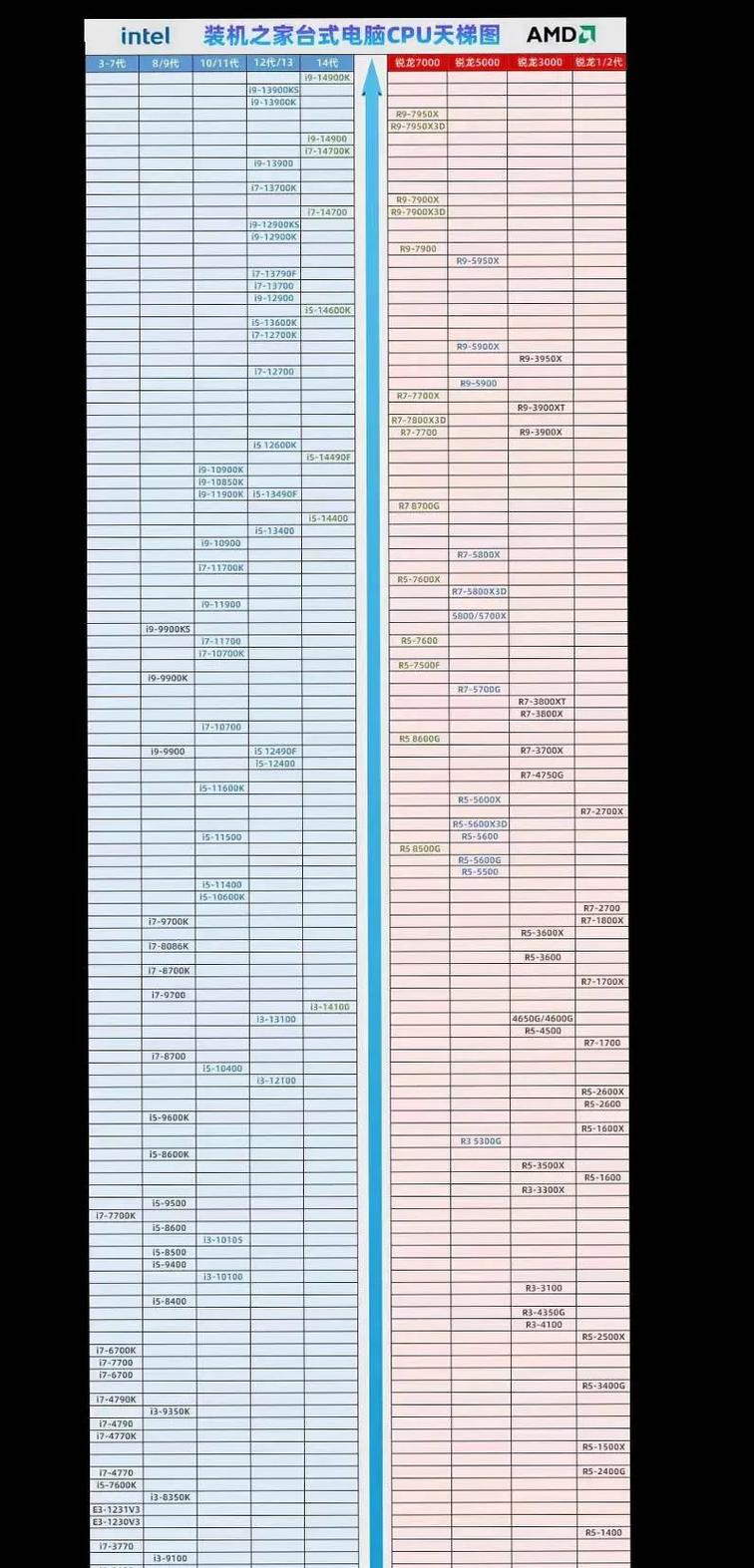 i5处理器i7处理器的区别大吗