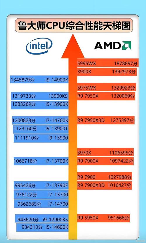 i5处理器i7处理器的区别大吗