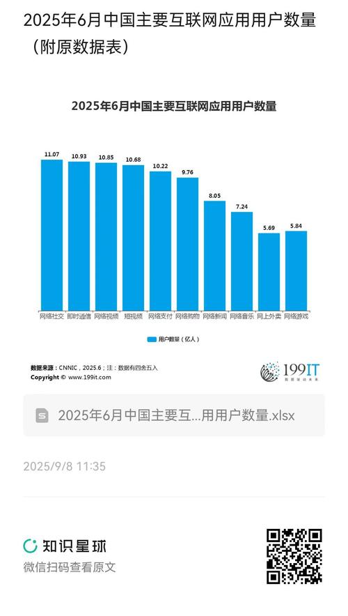 2025互联网行业排名
