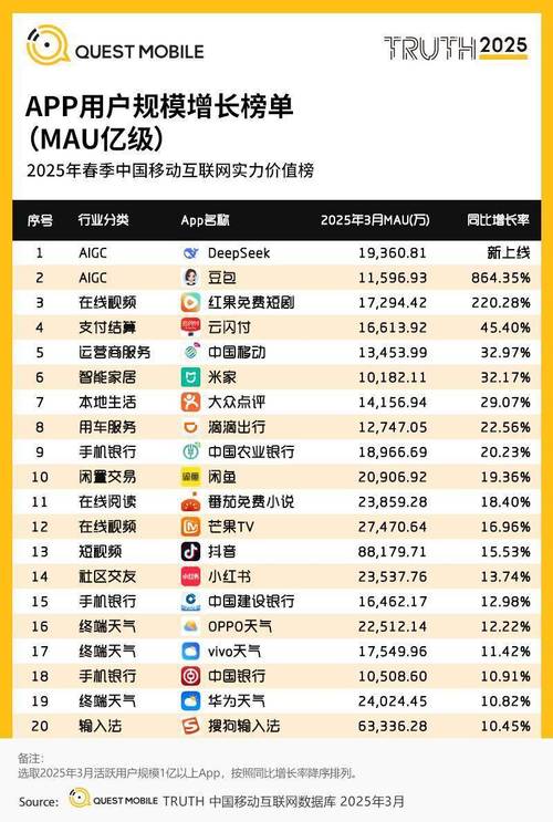 2025互联网行业排名