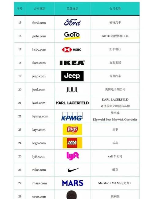 域名 和网站有什么区别