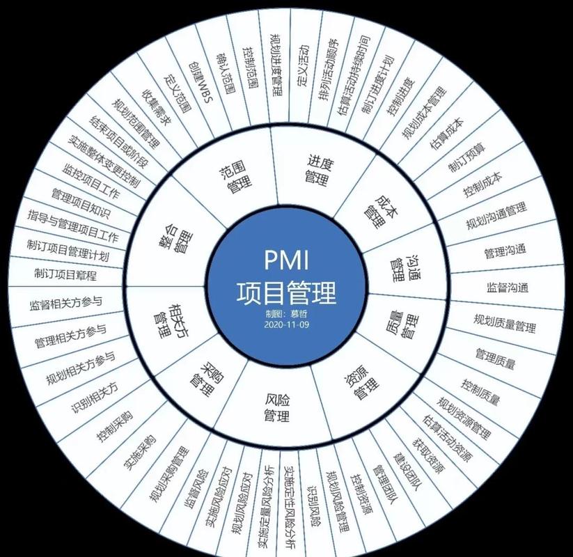 互联网大时代的项目管理
