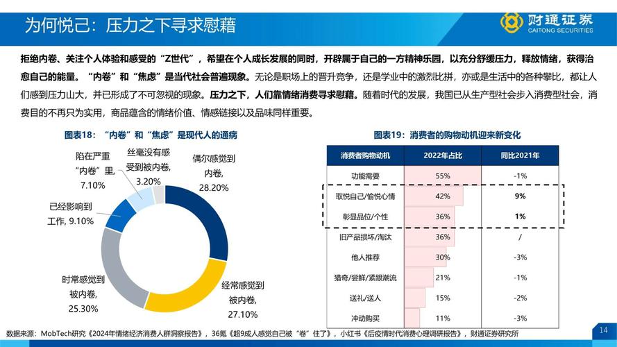 互联网理财行业调查报告