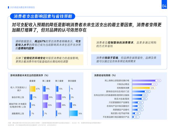 互联网理财行业调查报告