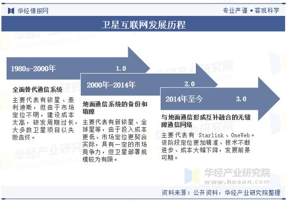互联网发展的五个阶段是