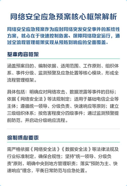 互联网网络安全应急预案