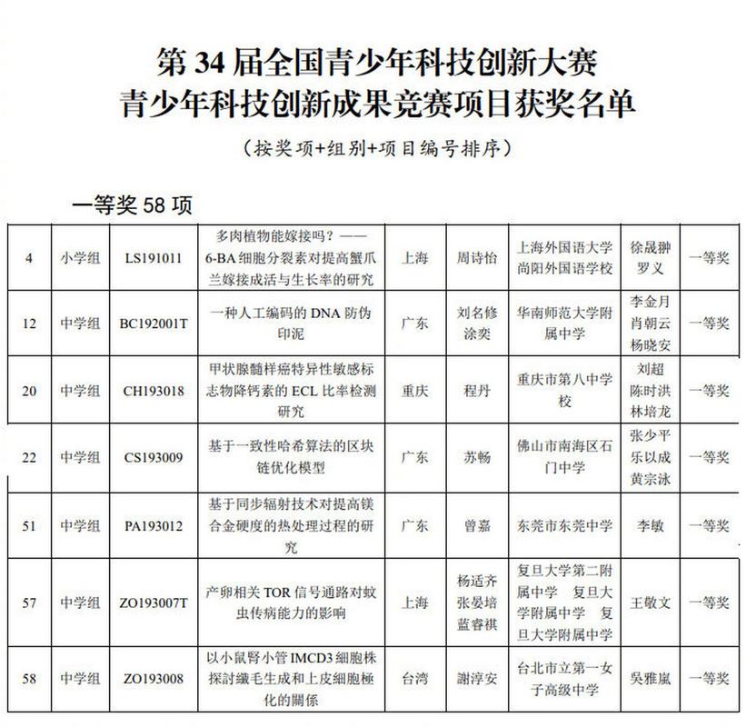 青少年科技创新大赛网站
