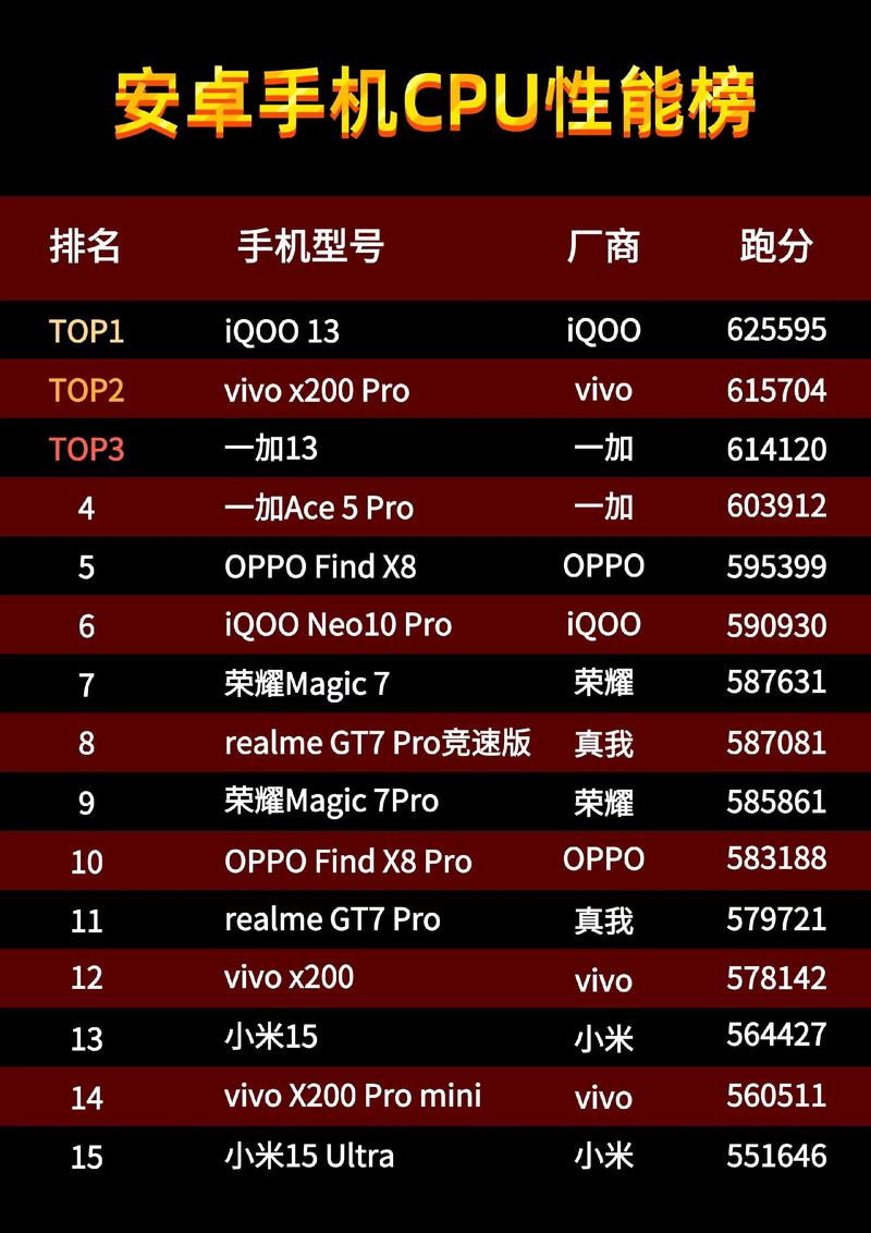 615处理器支持volte吗