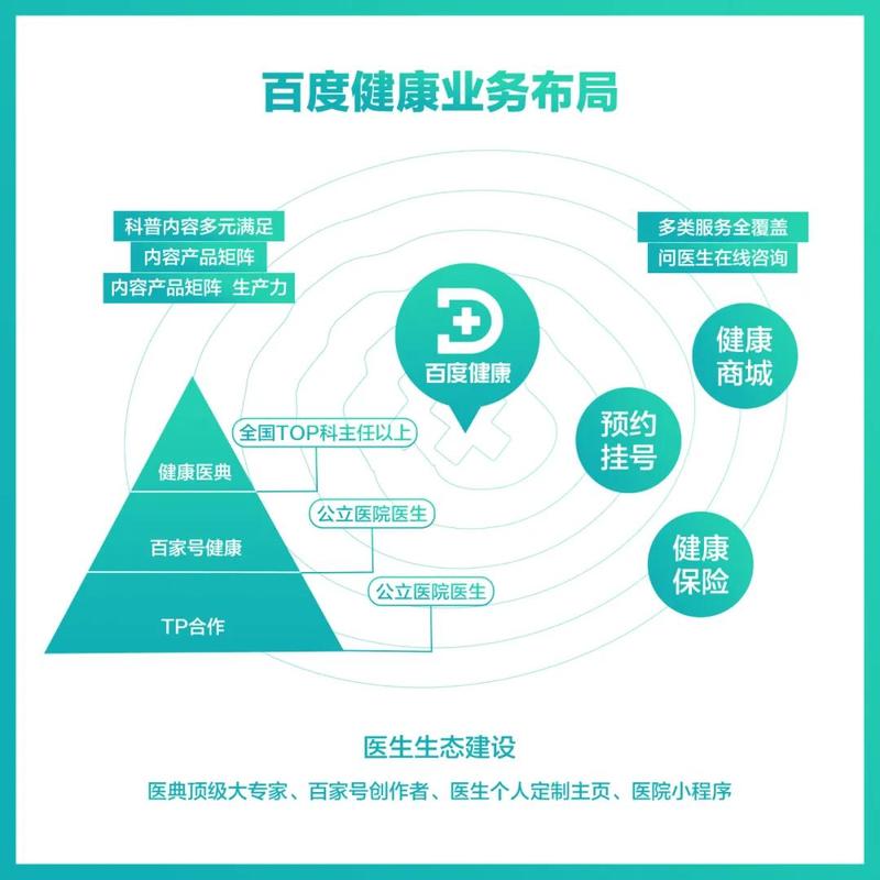 百度世界如何拥抱互联网