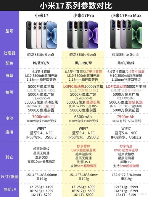 小米note7配置参数处理器