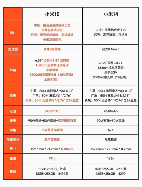 小米note7配置参数处理器