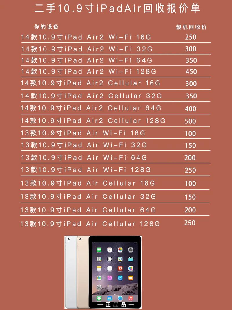 ipad的型号查询网站