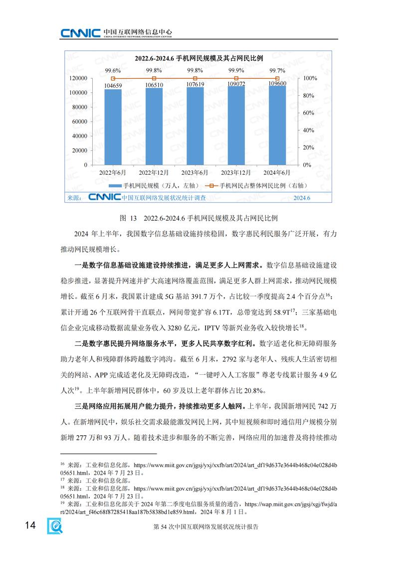 2012年互联网普及率