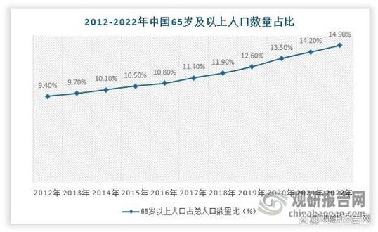 2012年互联网普及率