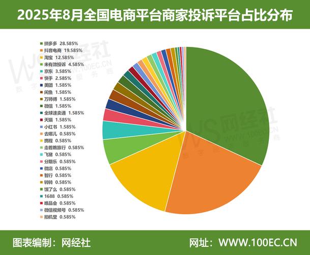 电商网站的排名2025