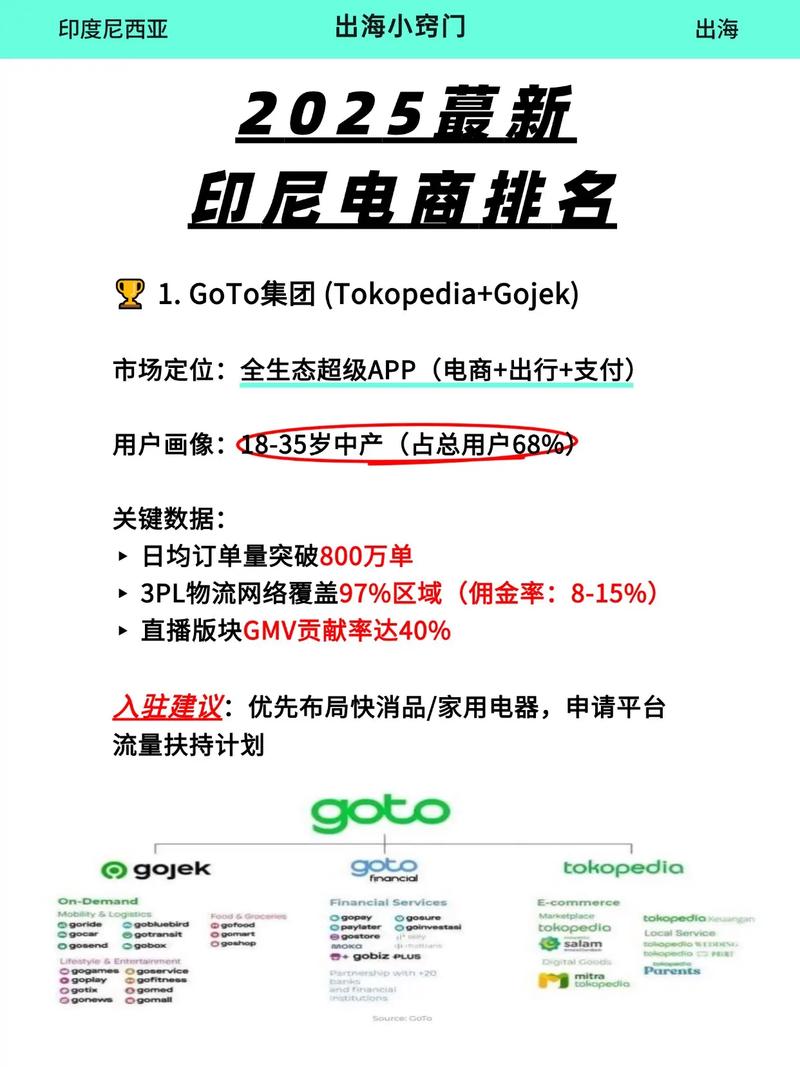 电商网站的排名2025