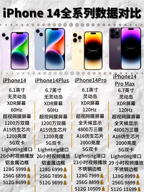 iphone5c运动协处理器