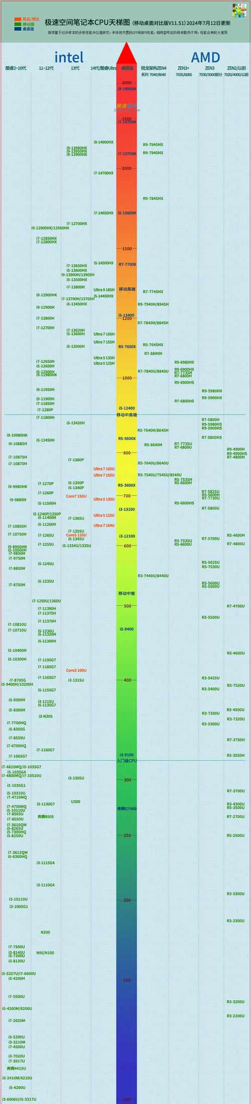 hd4400显卡流处理器数量