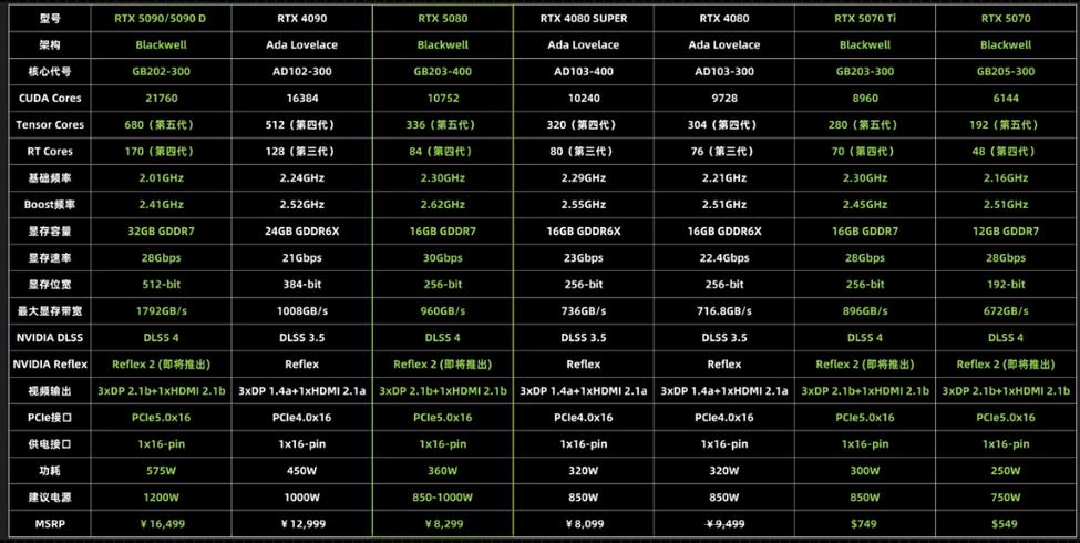hd4400显卡流处理器数量