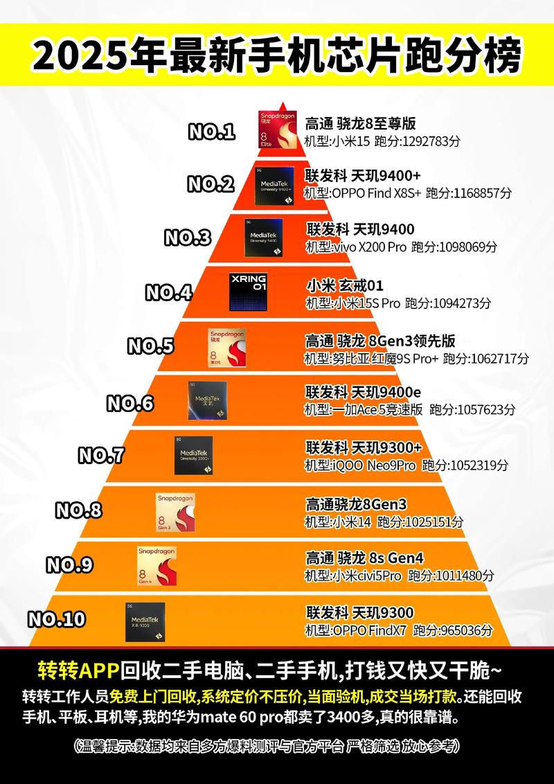 2025手机CPU处理器排行