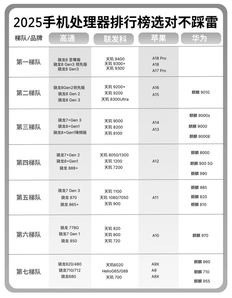 2025手机处理器cpu排行