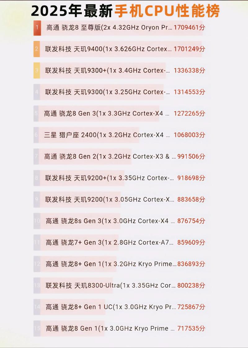 cortexa72处理器性能