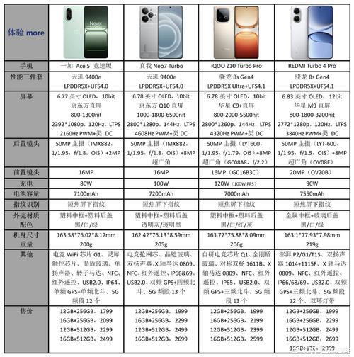 cortexa72处理器性能